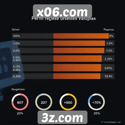 Estudo revela perfil dos usuários do site x06.com
